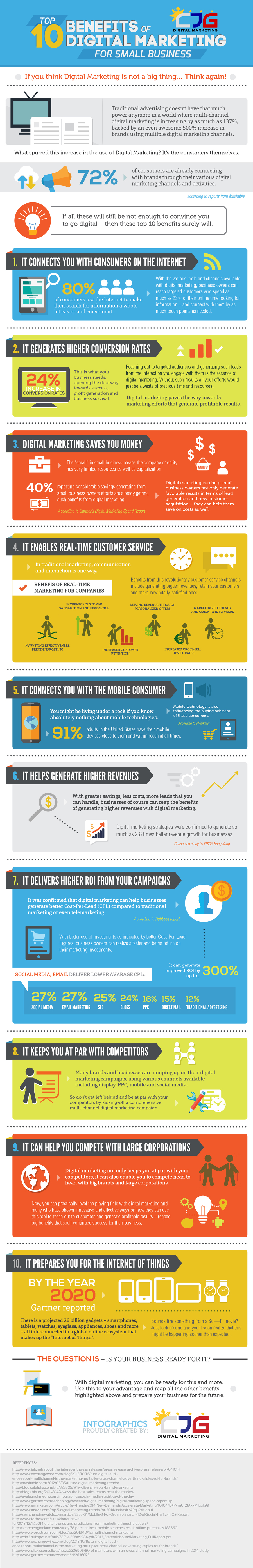 Infographic showcasing 10 benefits of digital marketing