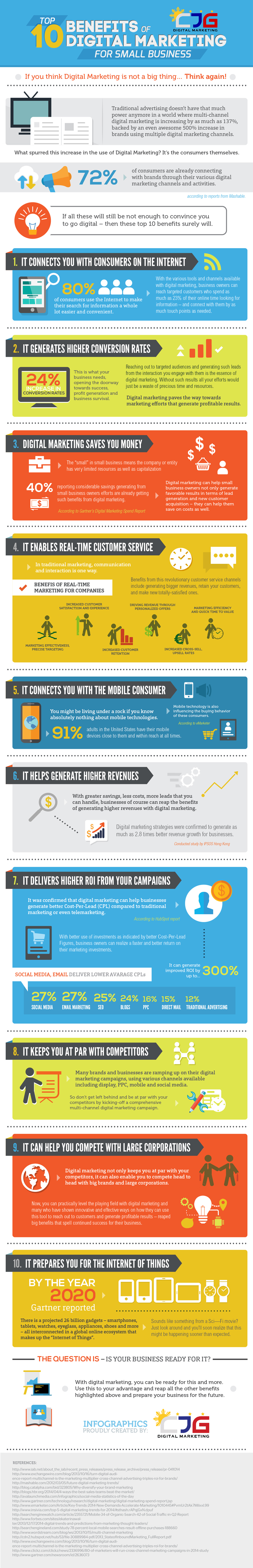 Marketing Agency Ppc