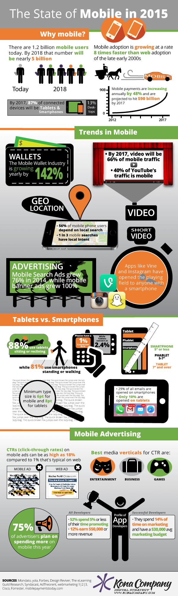 The State of Mobile in 2015
