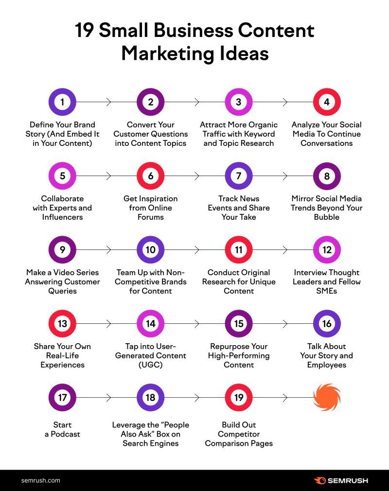 19 Small Business Content Marketing Ideas [Infographic] - SunnySide Social Media